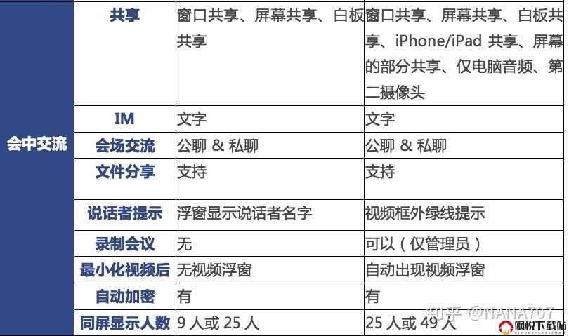 Zoom 与人性 Zoom 的区别：探究背后深层因素和影响表现