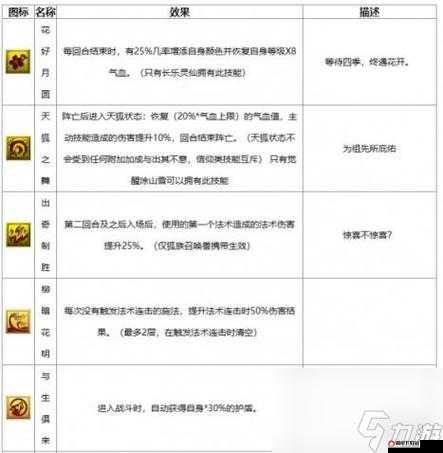 梦幻西游手游，全面解析隐身宠物各级技能及高效搭配推荐